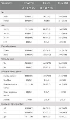 Determinants of unsuccessful tuberculosis treatment outcome in Southwest Ethiopia regional state public hospitals, 2022: a multi-center case control study